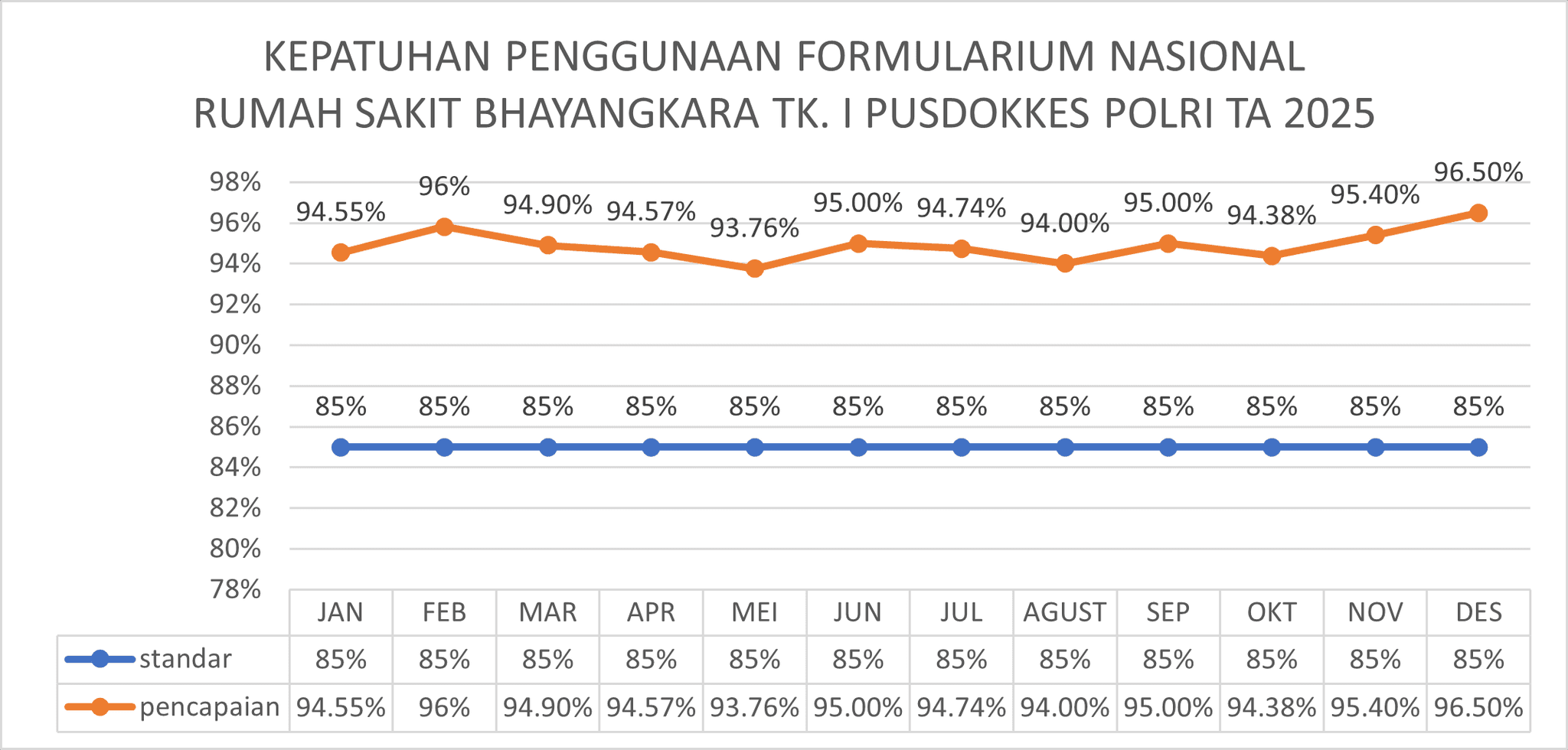 Indikator Mutu 1 - RS Bhayangkara TK I PUSDOKKES POLRI