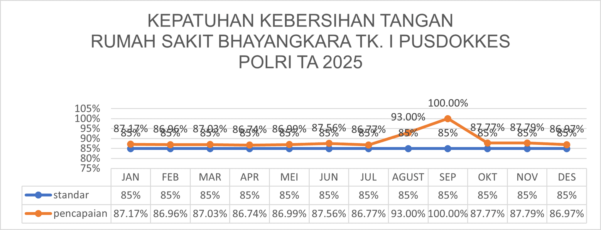 Indikator Mutu 2 - RS Bhayangkara TK I PUSDOKKES POLRI