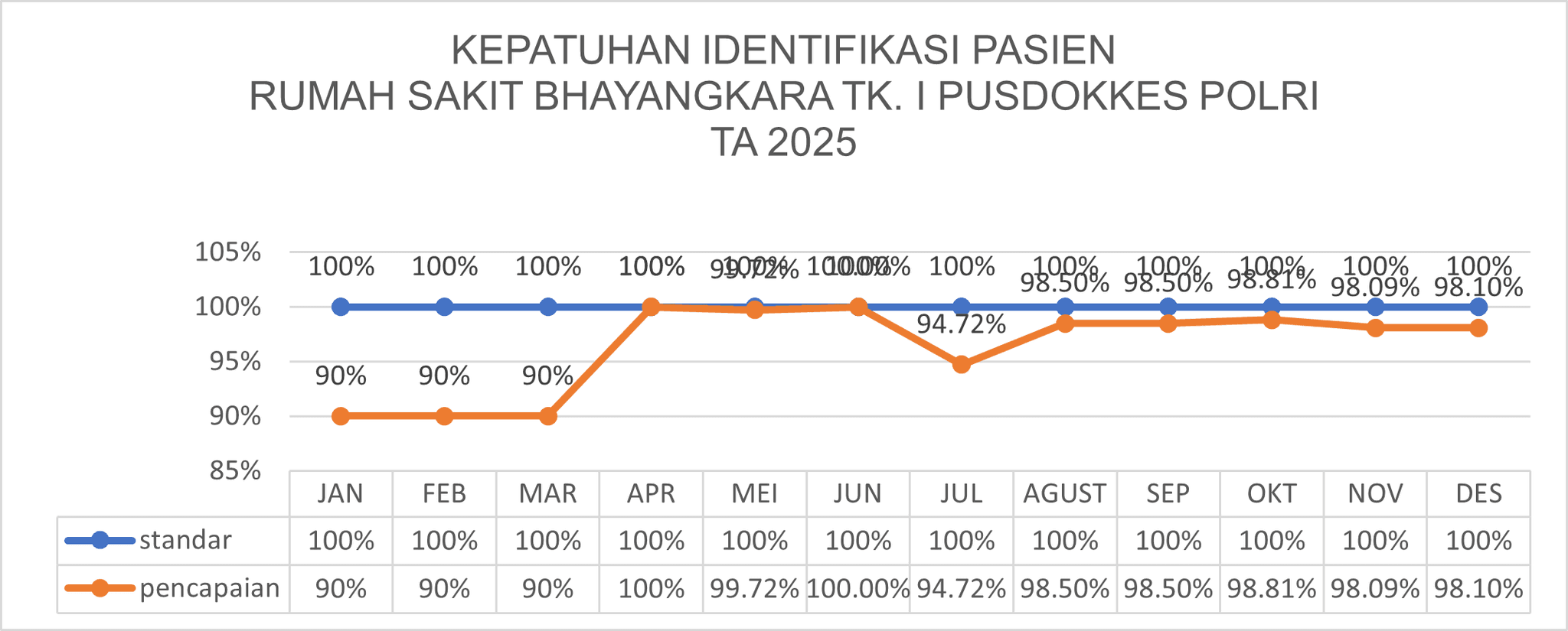 Indikator Mutu 3 - RS Bhayangkara TK I PUSDOKKES POLRI