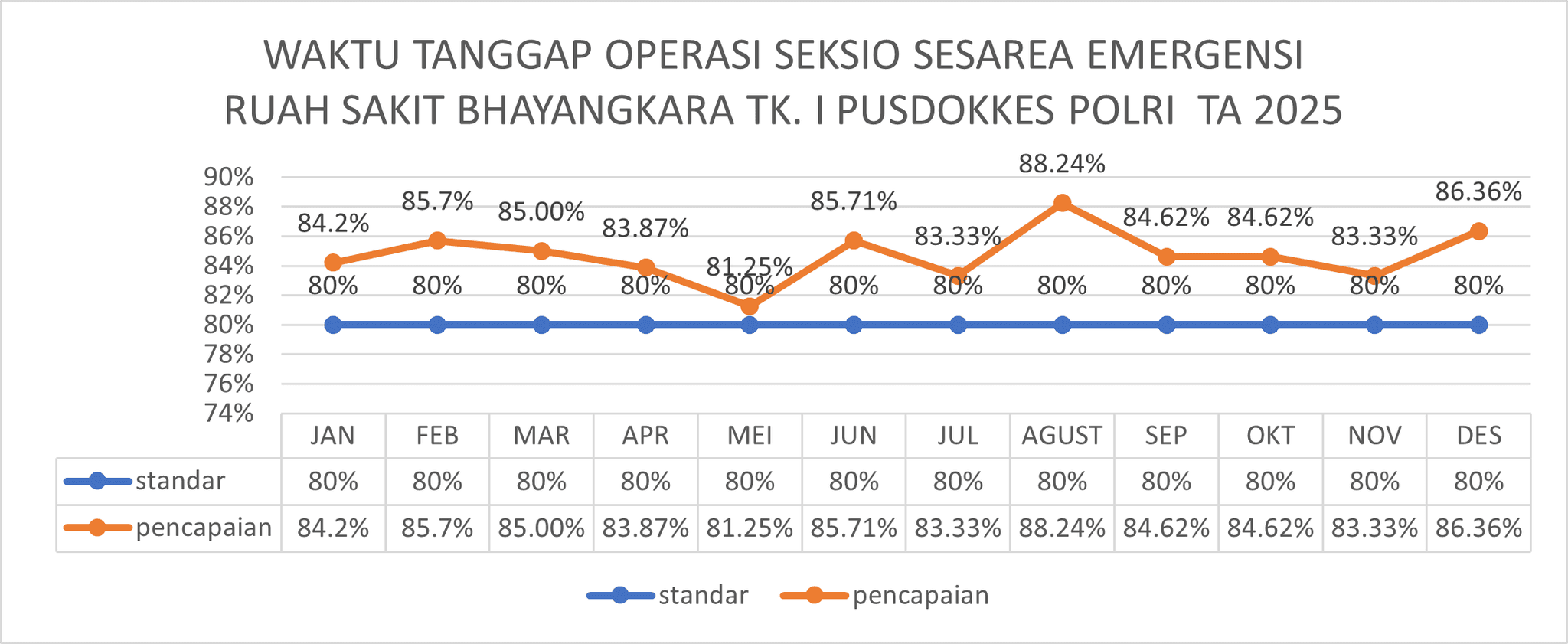 Indikator Mutu 4 - RS Bhayangkara TK I PUSDOKKES POLRI