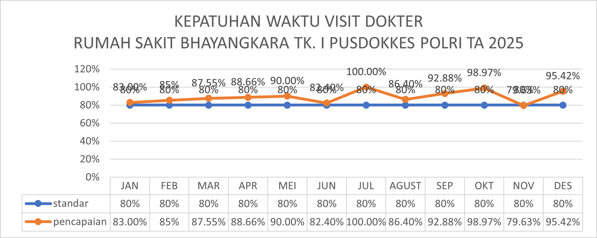 Indikator Mutu 5 - RS Bhayangkara TK I PUSDOKKES POLRI