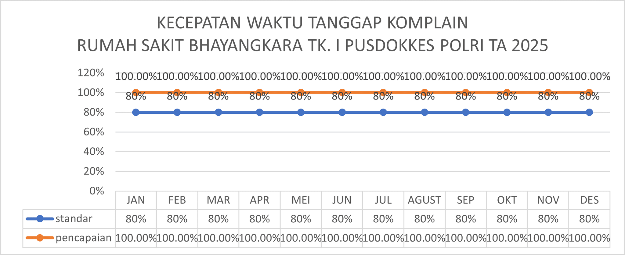 Indikator Mutu 6 - RS Bhayangkara TK I PUSDOKKES POLRI